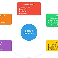 36位のイメージ