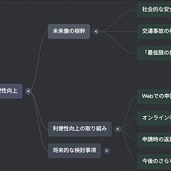 68位のイメージ