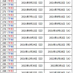 25位のイメージ