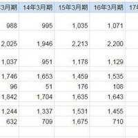 81位のイメージ