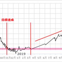 117位のイメージ