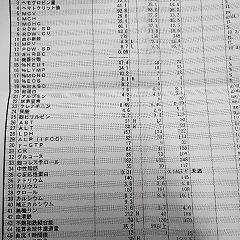 43位のイメージ