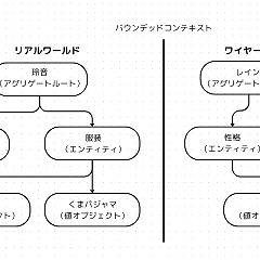 98位のイメージ